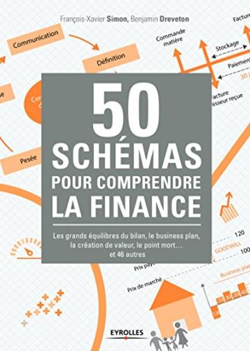 50 schémas pour comprendre la finance: Les grands équilibres du bilan, le business plan, la création de valeur, le point mort ... et 46 autres